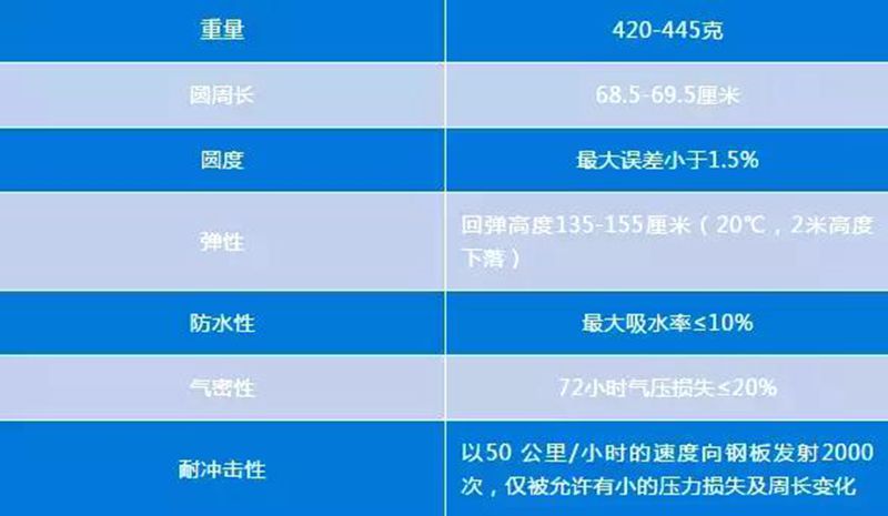 看世界杯必备足球常识,检验你是欧米伽还是阿尔法