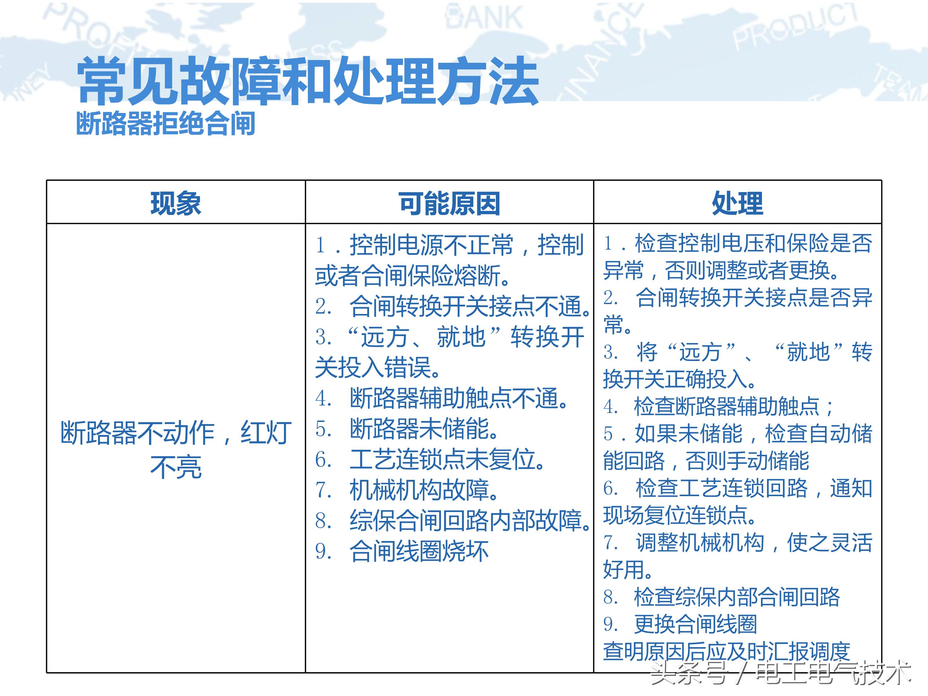 10kv高压柜符号大全图,10kv高压柜避雷器试验