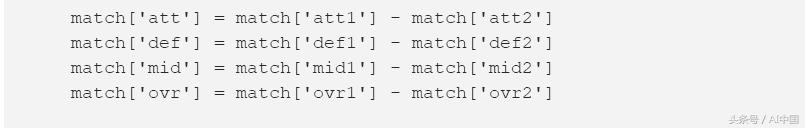 人工智能模拟世界杯,机器学习世界杯