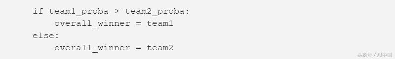 人工智能模拟世界杯,机器学习世界杯