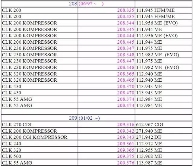 bba分别对应的车型,bba车型原厂轮胎代码