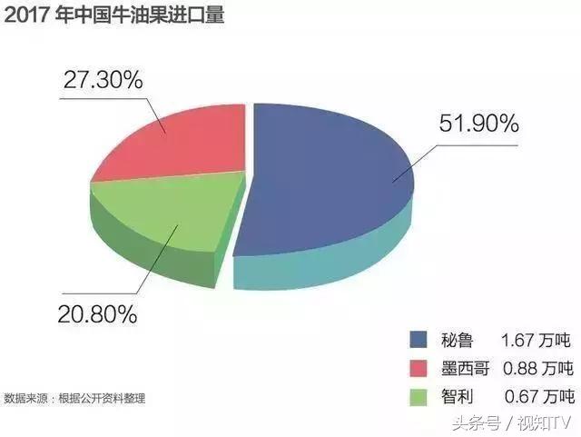 十大你认为的健康食品,哪些食品品牌是真的健康