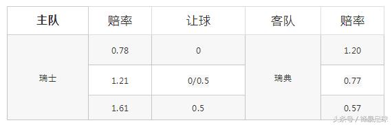 瑞士轮赛前预测,韩国vs瑞士世界杯韩国vs瑞典