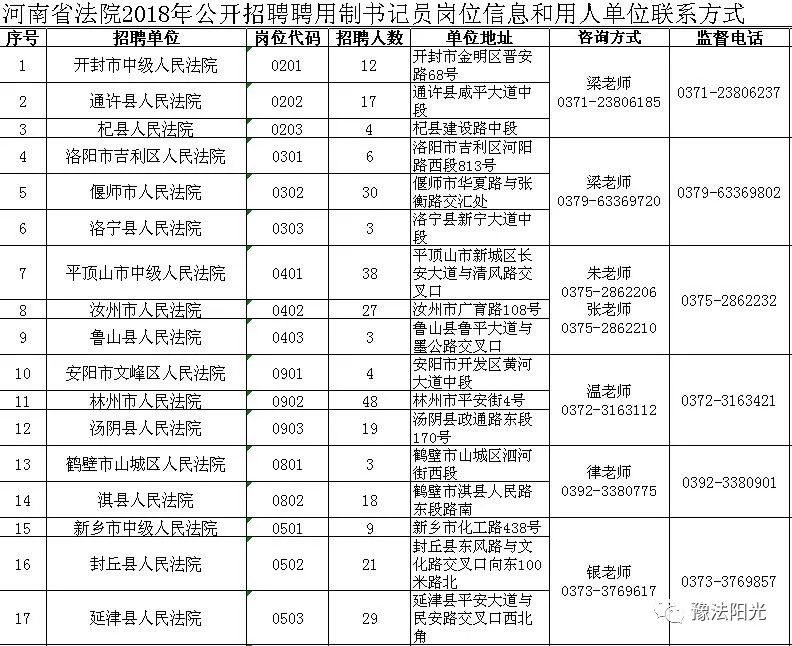 郑州市中院招聘司法辅助,郑州司法辅助人员招聘