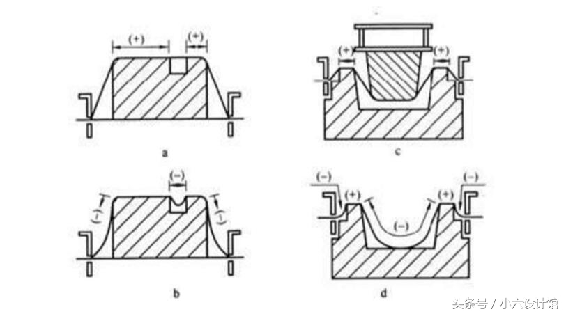 产品结构设计工程师要学什么,产品结构工程师要学哪些