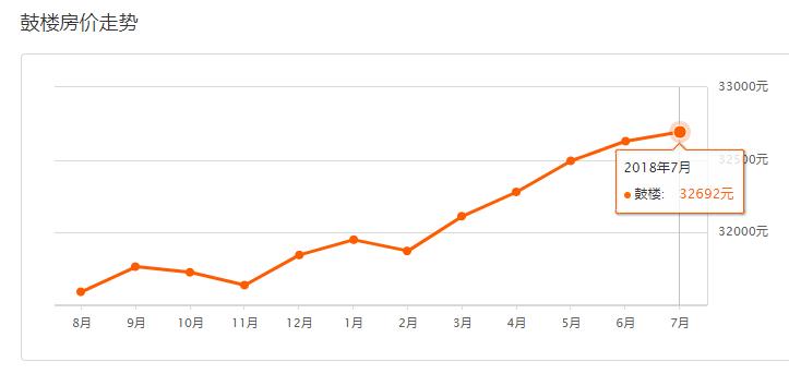 南京各区2月份最新房价排名,南京5月份房价最新走势
