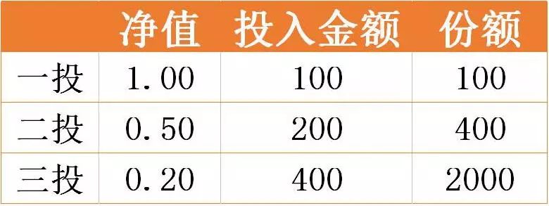 现在上车还来得及么,现在上车还不算晚吧