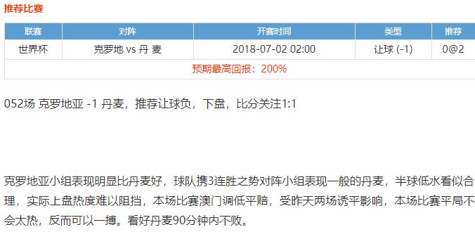 世界杯16强比赛赛后阵型分析,世界杯16进8淘汰赛比分预测表