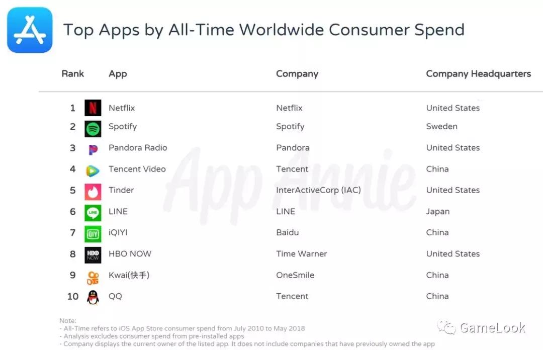 手游收入排行榜部落冲突,部落冲突超级快速赚钱