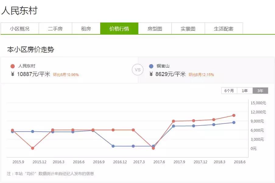 铜陵15中学区房,铜陵市十五中学区房如何划分的