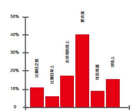 世界杯你不知道的那些事,世界杯你不知道的事情