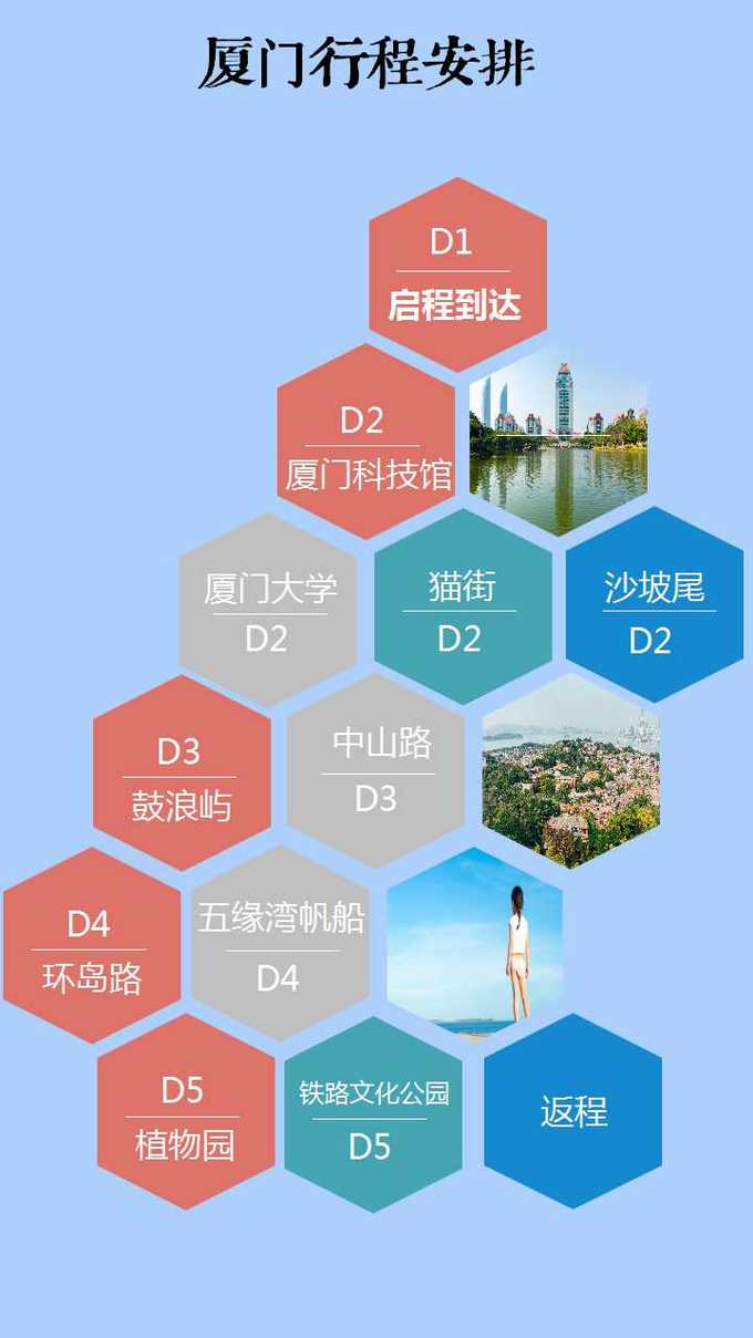 厦门自由行亲子游最强攻略,厦门亲子游详细攻略路线推荐