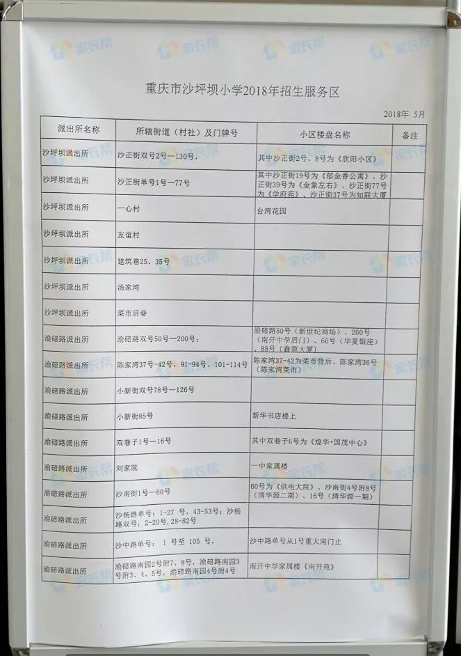 重庆两江新区小学划片一览表,重庆巴南区小学对口划片范围