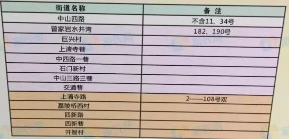 重庆两江新区小学划片一览表,重庆巴南区小学对口划片范围