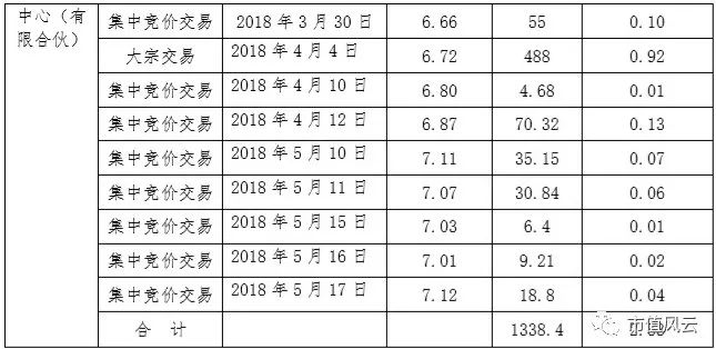 美达股份最新重组传闻,美达股份重组的关键原因