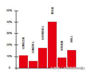 c罗先踩哪脚进场,c罗先穿哪个球衣