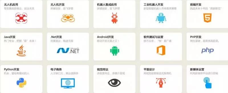 南方it学院学费多少,南方it学院知乎