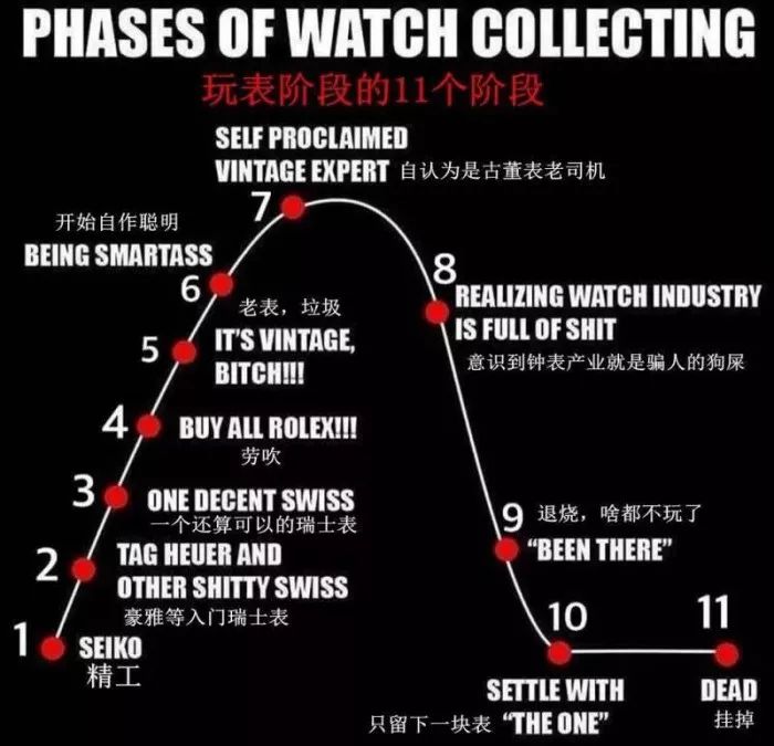 劳力士有哪几款表值得买,劳力士哪几款表值得入手