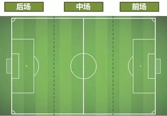 世界杯足球盘路分析详解,足球世界杯球队阵型