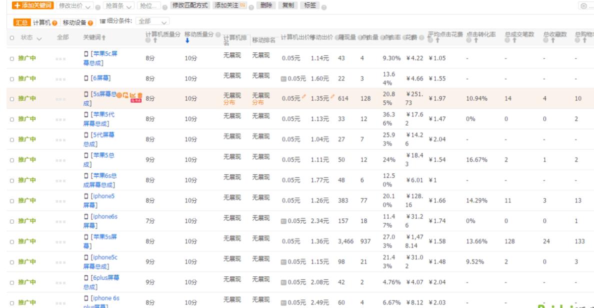 淘宝运营直通车全面解析,淘宝直通车运营技巧有哪些