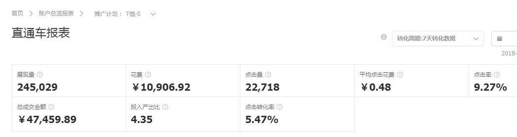 淘宝直通车推广技巧全程操作,淘宝直通车推广技巧实际操作