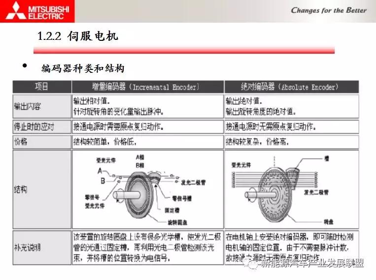 三菱伺服驱动与电机连接调试资料,三菱伺服驱动器视频教程全集