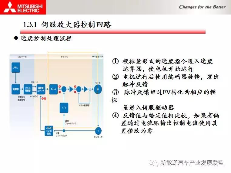三菱伺服驱动与电机连接调试资料,三菱伺服驱动器视频教程全集