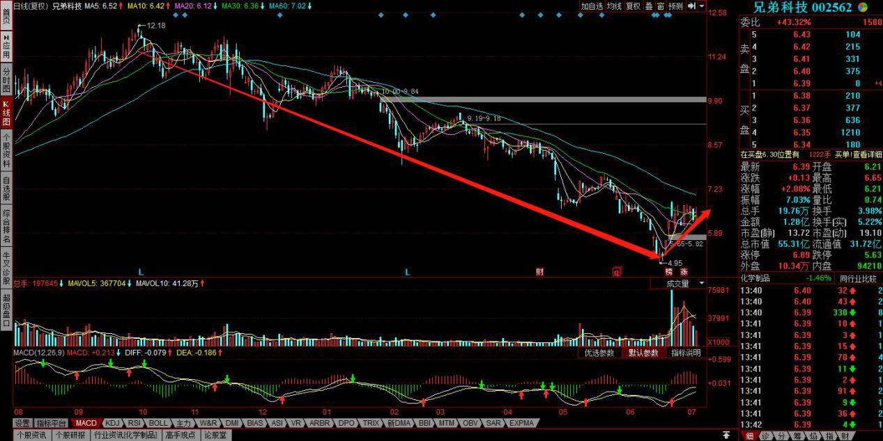 维生素涨价预期持续,维生素板块龙头股票