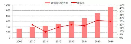 以日为鉴，看中国化工兴替｜芯屏崛起，电子化学品扬帆起航