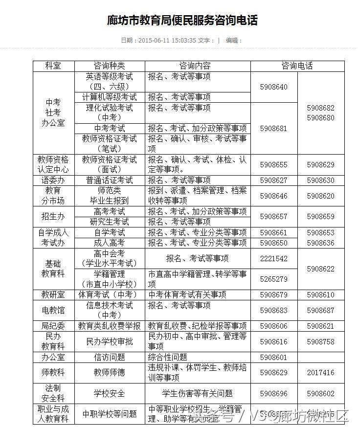 2020廊坊各县高中录取分数,廊坊十五中高考喜报2023最高分