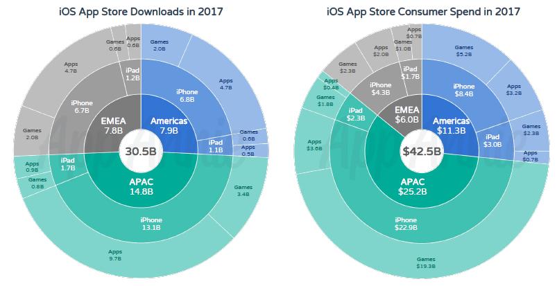 iosappstore排名,苹果appstore软件总量