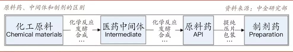 从我不是药神看到哪些法律问题,从我不是药神开始穿越