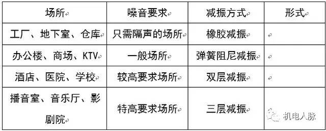 涓ぎ绌鸿皟浣嶇疆瀹夎閿欎簡鎬庝箞瑙e喅,涓ぎ绌鸿皟甯冪瀹夎瑙嗛鏁欑▼澶у叏
