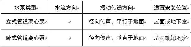 涓ぎ绌鸿皟浣嶇疆瀹夎閿欎簡鎬庝箞瑙e喅,涓ぎ绌鸿皟甯冪瀹夎瑙嗛鏁欑▼澶у叏