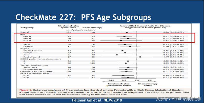 老年肺癌晚期中药处方,老年肺癌的治疗策略是什么