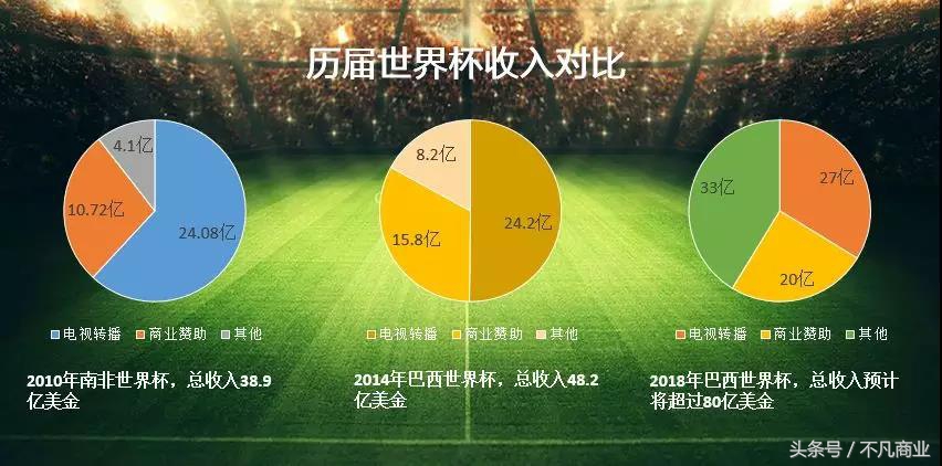 世界杯营销事件,世界杯营销案例分享
