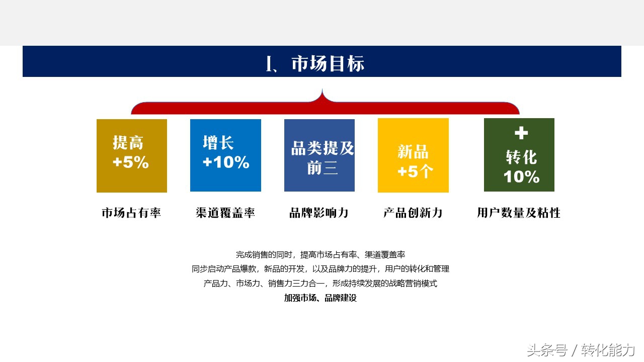 营销经验分享汇报ppt模板,如何设计营销计划ppt模板