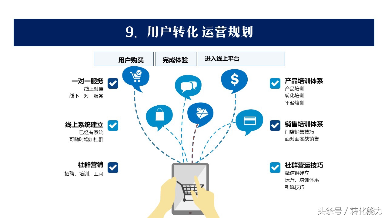 营销经验分享汇报ppt模板,如何设计营销计划ppt模板