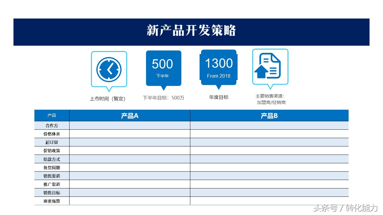 营销经验分享汇报ppt模板,如何设计营销计划ppt模板