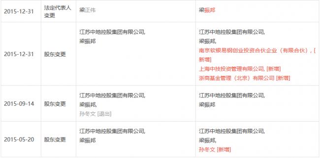 深挖付融宝：创始人旗下公司涉及失信金额太多