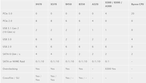 amdb450华硕超频,amdb450主板支持哪些处理器