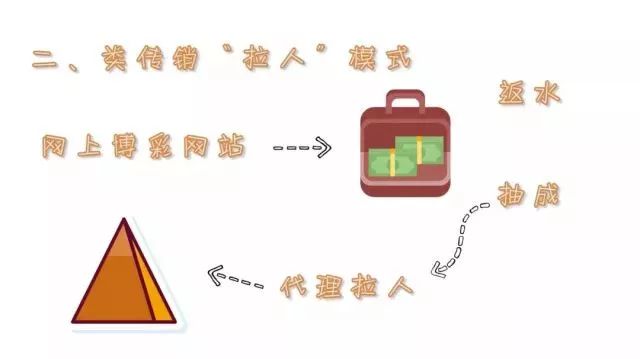 净网2019打击谣言,净网2019陷阱