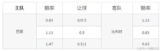 世界杯比赛回顾解说,世界杯比赛回放完整版巴西
