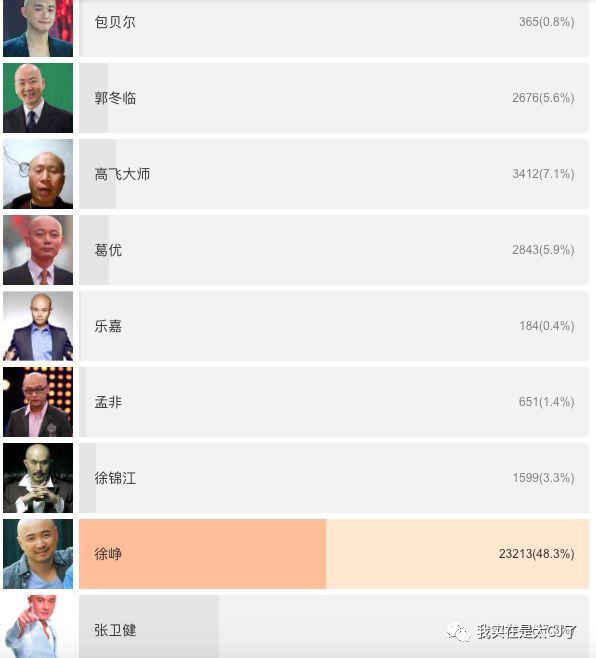 年度最佳，没有之一