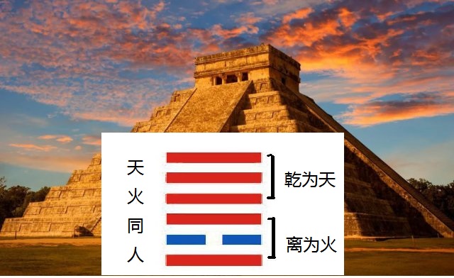 每日学一卦之第十三卦,每日学一卦第十八卦