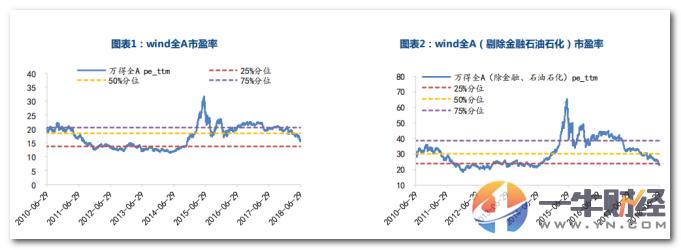 a股破净股增至59只,a股破净破发股