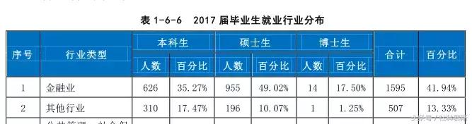 西南财经大学会计硕士毕业生，都去了哪工作？就业前景怎么样？