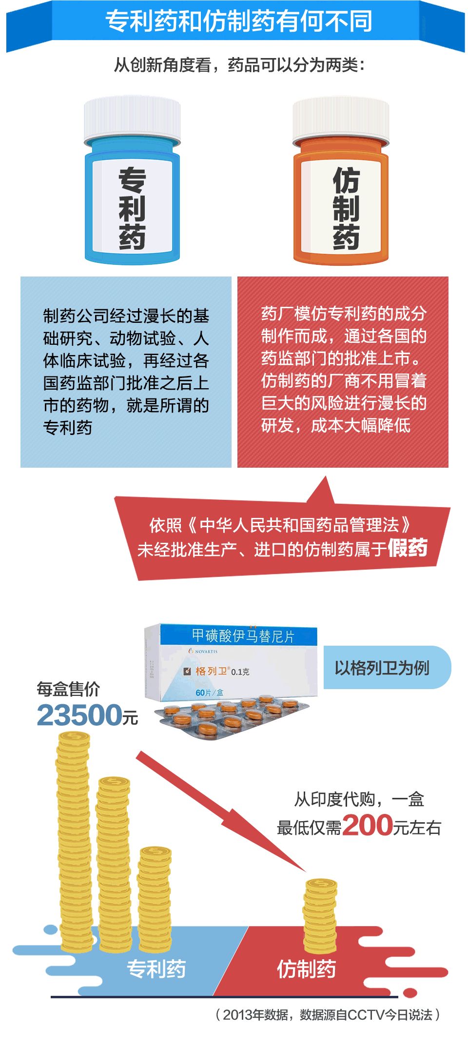 我不是药神刷屏背后,我不是药神刷屏背后的三点反思