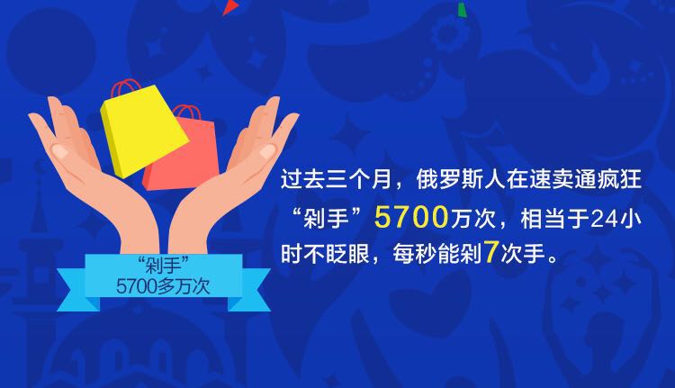 战斗民族世界杯赛场内外疯狂开挂，速卖通上豪买5700万次！