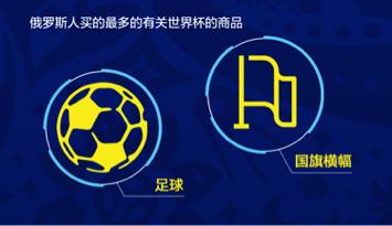 不只是绿茵场的黑马！俄罗斯速卖通令全球剁手*党**膜拜！